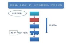 什么是imToken地址？如何使用imToken地址进行加密货