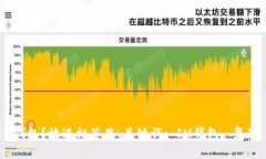 如何复制IM钱包？放进标签里，关键词: IM钱包,