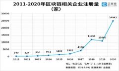 如何在IM钱包中查看USDT余额？