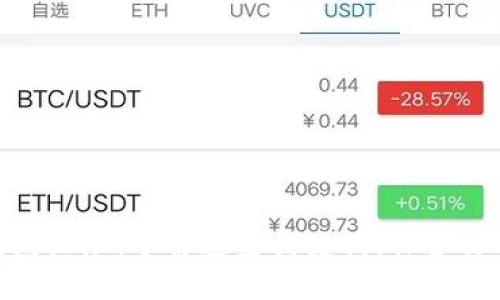 imToken钱包权限：了解这些关键词，保护你的数字资产