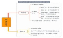 如何使用imToken冷钱包进行代币转账