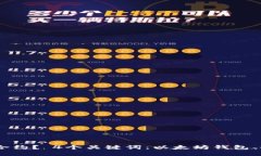 如何删除以太坊钱包中的