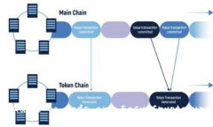 ImToken App: Your Guide to Safe and Easy Cryptocurrency Tran