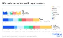 imToken如何领取糖果？| imToken糖果领取教程关键词
