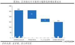 使用imToken苹果版在国外进行加密货币交易，提供