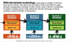 IM钱包和COTOKEN的区别及优缺点
