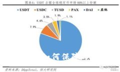 imToken安全措施如何保障DAAP项目的安全？