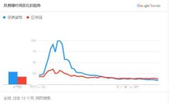 探究imToken钱包的代码：构建区块链安全的开源钱