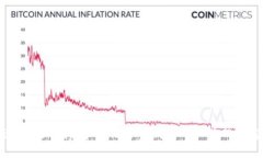 如何使用imtoken创建和管理多签钱包 – 你的加密