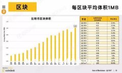 如何在IM钱包中添加DApp