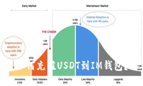 如何充值USDT到IM钱包？