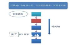IM钱包：一站式数字货币支付体验，如何使用TR