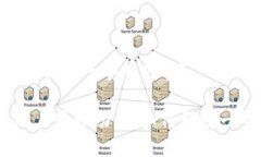 多账户管理：imToken钱包一个人几个？imToken钱包的