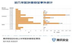 如何使用IM钱包快速兑换FIL？