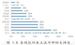 如何在IM上创建EOS钱包并设置账户名IM、EOS钱包、