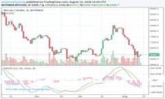 如何辨别imToken冷钱包真假？imToken冷钱包常见问题