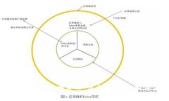 IM钱包总部对接中心：简介、优势和如何使用