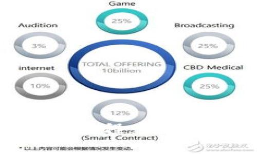 使用imToken钱包简单转账教程：如何在imToken钱包中转账ETH