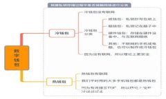如何在imToken钱包中切换网络？以太坊测试网络、