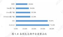 HT能存IM钱包吗？HT和IM钱包的关系是什么？