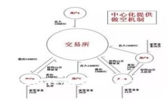 如何在IM钱包中查看当前币价