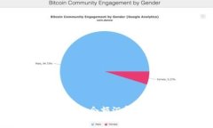 如何让IM钱包余额汇集到一个账户？
