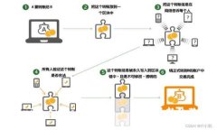 什么是Tokenim Shiba Inu？——一种崭新的狗币加密货