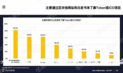 NFT Tokenim: 什么是NFT代币以及如何将其优雅地应用