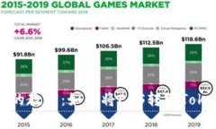 简单易懂的教程：如何将