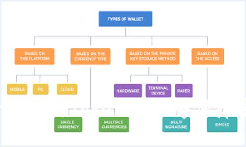为什么使用TokenIM能够保障安全?