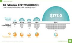 Tokenim钱包下载地址及使用攻略 —— 方便、安全