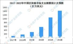 最新imtoken下载钱包：轻松管理加密数字资产