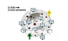 如何在Tokenim平台上以最低成本将ETH兑换为USDT