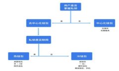 2023年中国区块链行业最新利润分析与趋势展望