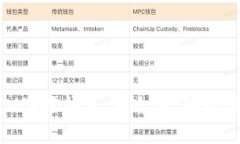 全面解析TokenIM字母钱包：安全性、功能性及用户