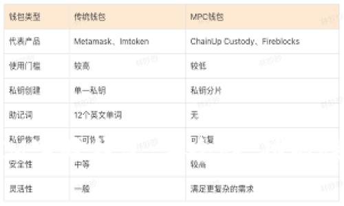 全面解析TokenIM字母钱包：安全性、功能性及用户体验详解