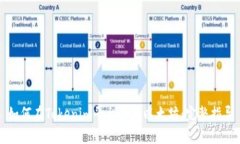 如何在Tokenim平台上充以太坊：完整指导