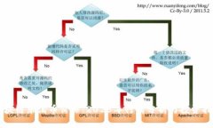 区块链乐淘币价格：2023年行情分析与投资指南