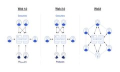 Tokenim钱包APP：如何实现高效安全的数字资产管理