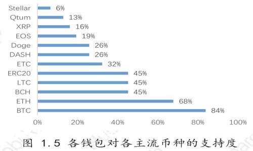 如何将新币导入Tokenim：详细指南与实用技巧