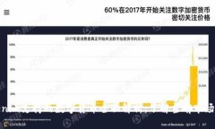 Tokenim支持的数字货币全面解析：了解当前市场趋