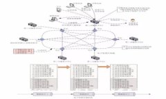 如何使用Tokenim: 新手指南与常见问题解答