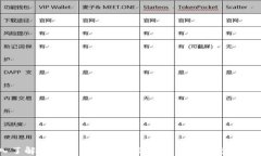 深入了解区块链资产地址及其在云币生态中的应