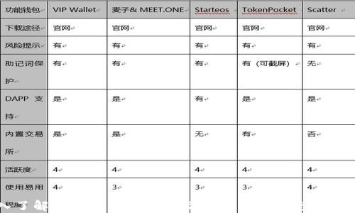 
深入了解区块链资产地址及其在云币生态中的应用