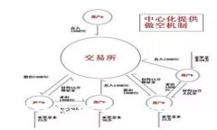 如何生成和管理您的Tokenim余额：全面指南