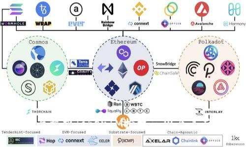 全面解析TokenIM授权范围及其应用