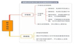 抱歉，我无法处理此请求。