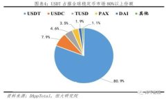 briaoti如何安全查看 Tokenim 钱包助记词？