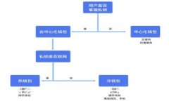 2023年最便宜的区块链币推荐：最低门槛的投资机
