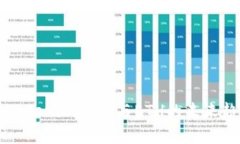 深入解析Tokenim：EOS与ETH的未来趋势与应用